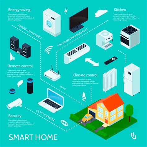 Smart Home Isometric Infographic Poster 480827 Vector Art at Vecteezy