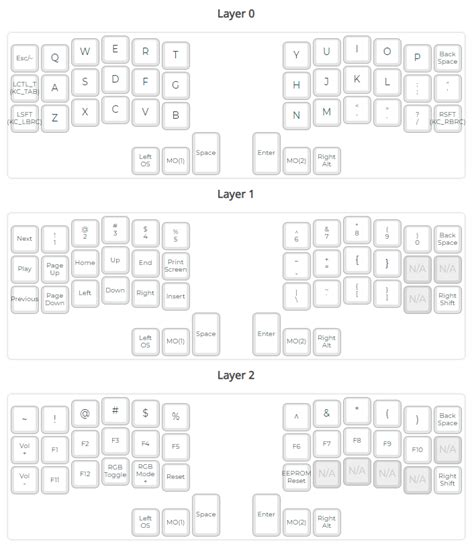 CRKBD Corne Keyboard Build for work. : r/MechanicalKeyboards