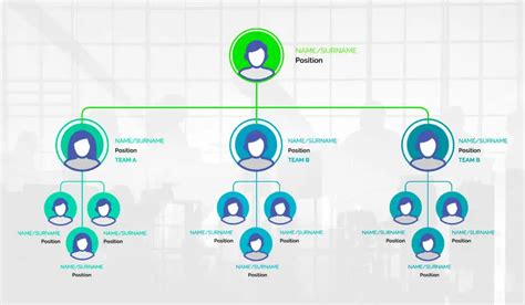 Organigrama de Empresa: qué es, tipos y ejemplos