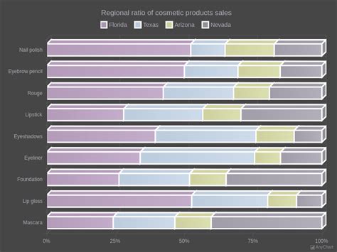 100 Stacked 3D Bar Chart with Dark Provence theme | 3D Bar Charts