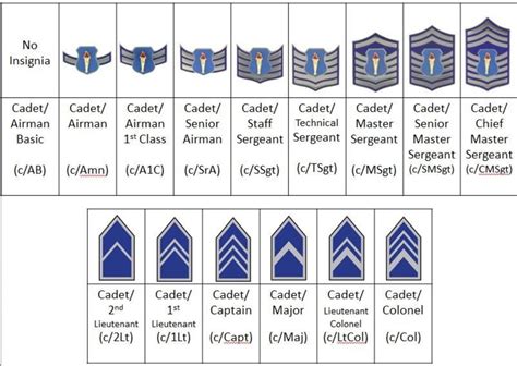 Ranks (Air Force) - EWHS AFJROTC