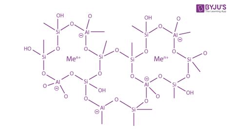 Structure of Zeolites - Properties and Uses of Zeolites with FAQs