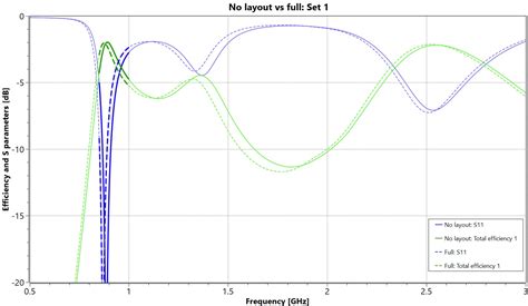 Modeling the layout of RF switches - Optenni Ltd