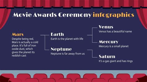 Movie Awards Ceremony Infographics | Google Slides & PPT