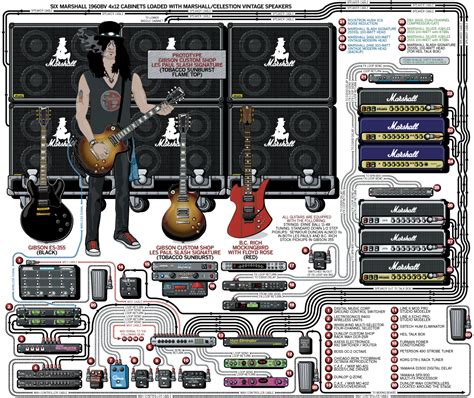 Slash Guitar Gear & Rig 2007 - Guitar4Fans.com