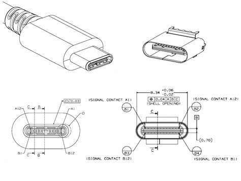 The future – USB-C