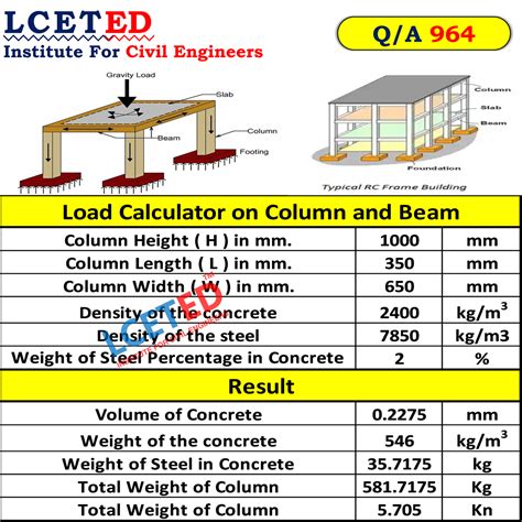 Concrete Floor Slab Load Capacity Calculator | Viewfloor.co