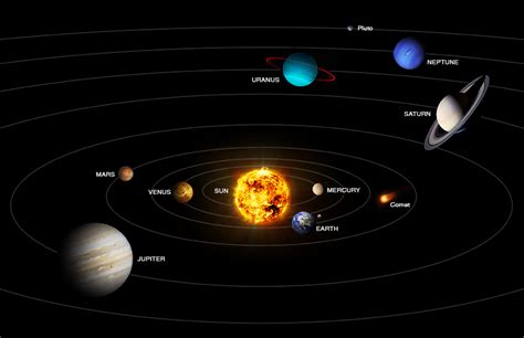 Jupiter Solar System With Labeled