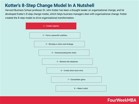 Kotter's 8-Step Change Model In A Nutshell - FourWeekMBA