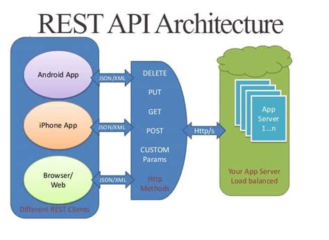 How to Call Rest Api in Python | Complete Guide | 2022