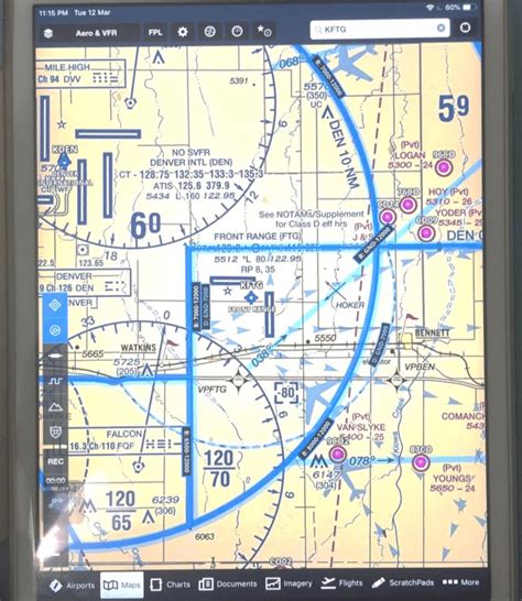 Expected and unexpected VFR sectional chart on paper. | Download Scientific Diagram