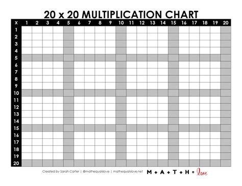 Blank Multiplication Chart 1-20 | Math = Love