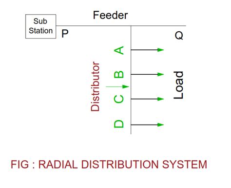 Electrical Revolution