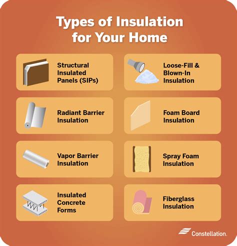 Types of Insulation for Your Home | Constellation