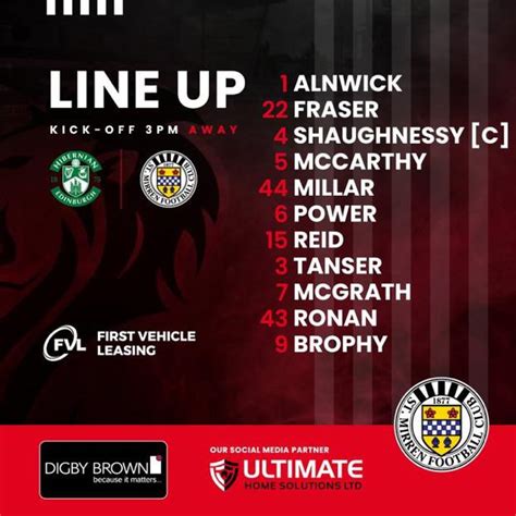 St Mirren Line-Up : r/ScottishFootball