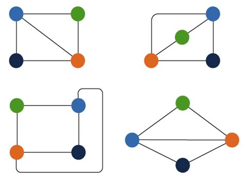 Graph isomorphism in Discrete Mathematics - javatpoint