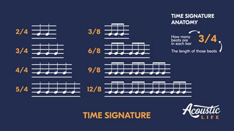 How to Read Guitar Sheet Music: An Easy Guide for Beginners