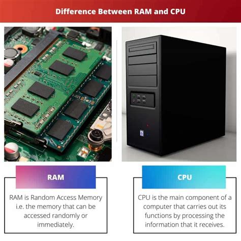 RAM vs CPU: Difference and Comparison