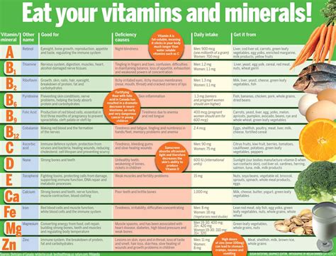 Vitamins and minerals, where to find them Vitamin Brands, Vitamin ...