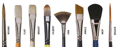 Types Of Watercolor Brushes - Fine Art Blogger