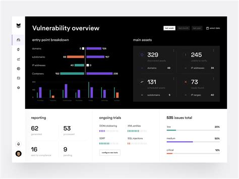 Cybersecurity platform: dashboard by Viet Dang🇺🇦 for Implse on Dribbble