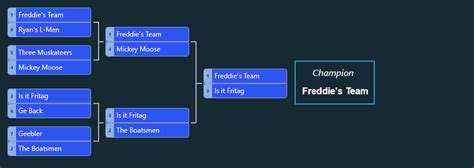 How to Make a Tournament Bracket | OfficePoolStop Blog