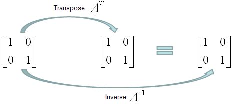 Engineering Math | ShareTechnote