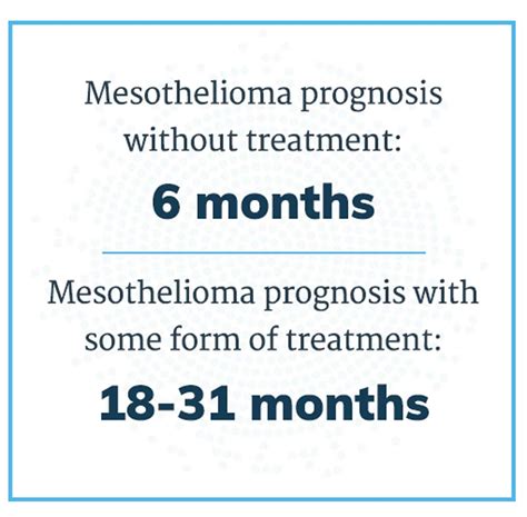 Mesothelioma Prognosis | Impacting Factors & Improving Prognosis