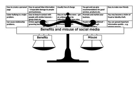 Social Media - Benefits and misuse | Teaching Resources