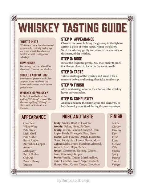 Whiskey Tasting Guide Whiskey Tasting How to Whiskey Party Printable ...