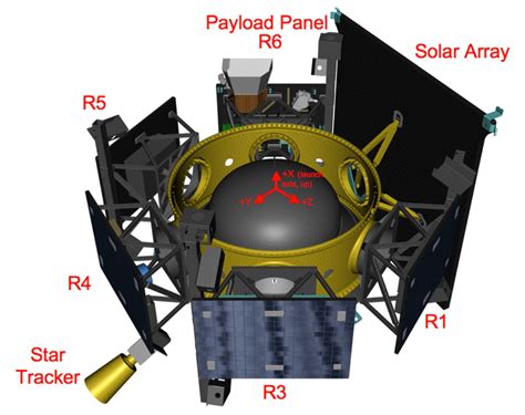 NASA - NSSDCA - Spacecraft - Details