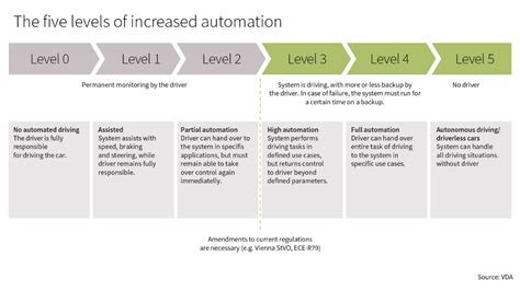 Autonomous Driving: Function & Benefits - Infineon Technologies