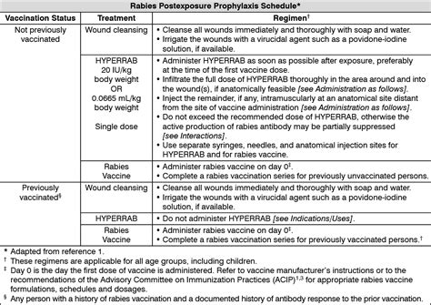 HyperRAB Dosage/Direction for Use | MIMS Singapore