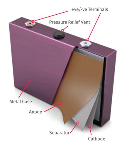 Recycling lithium batteries: what you need to know | Flash Battery