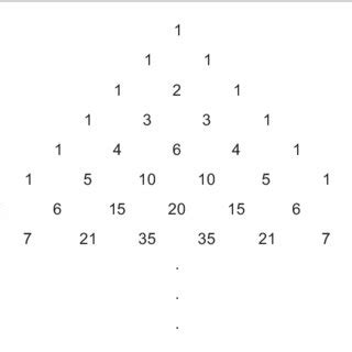 A Pascal's Triangle Fibonacci Sequence Mapping | Download Scientific Diagram