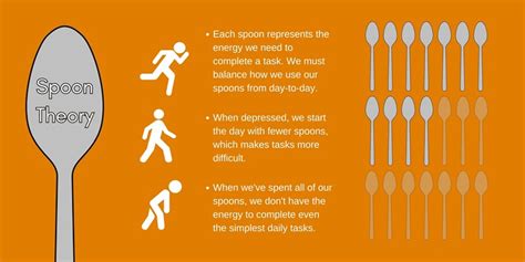 Spoon Theory: A Metaphor for Anxiety and Depression