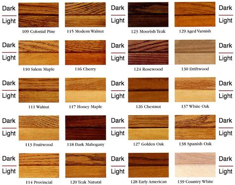 Wood Color Stain Chart