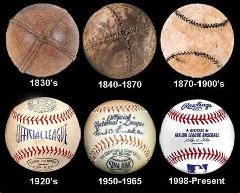 The Evolution of the Baseball timeline | Timetoast timelines