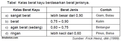 Baru 31 Berat Jenis Kayu - Riset