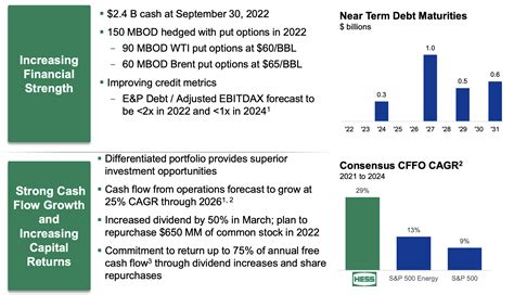 Hess Corporation (HES): Expensive Stock With Strong Potential | Seeking ...