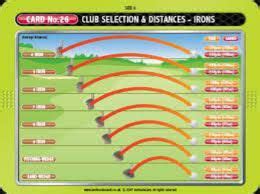 Image result for golf club distance chart | Golf clubs, Golf, Golf chipping