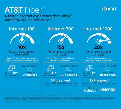 AT&T Restructures Fiber Pricing - Telecompetitor