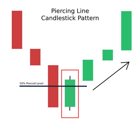 อันดับหนึ่ง 95+ ภาพพื้นหลัง รูป แบบ กราฟ แท่ง เทียน Candlestick Chart Pattern ความละเอียด 2k, 4k