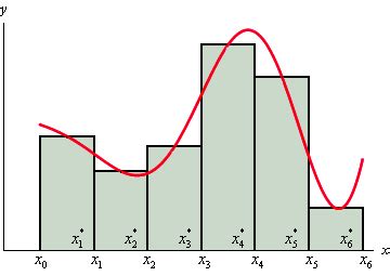 Midpoint Rule Calculator - Find Midpoint Rule Approximation