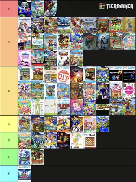 Wii Game Tier List : r/tierlists