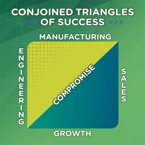 The Conjoined Triangles of Success : SiliconValleyHBO