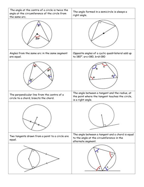 Circle theorems