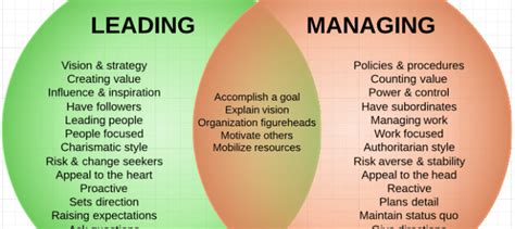 Management vs Leadership - Business Centric Network (BCN)