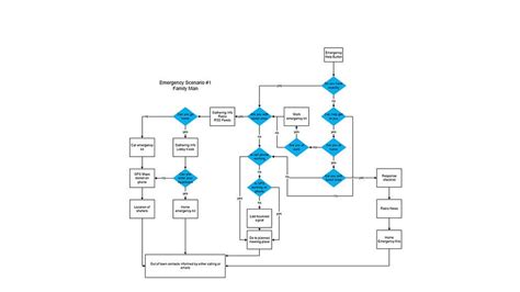 User Interface Development Flow. 8-step Process – The Startup – Medium