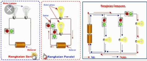 Contoh Rangkaian Listrik Campuran – Gudang Materi Online